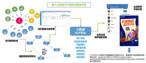 知识图谱技术驱动场景化运营 存量运营与客户服务提质增效的策划与公关服务全案