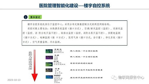智慧医院物联网设计方案 实现高效、精准的医疗业务