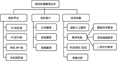 译学文献 技术与术语的交汇——徐珺、王清然论后疫情时代的“项目策划与公关服务”在语言服务中的角色
