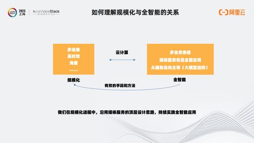 从规模化到全智能 智能媒体服务的重组与进化——项目策划与公关服务的实践路径