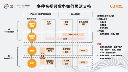 从规模化到全智能 智能媒体服务的重组和进化
