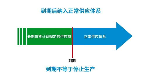 解读罗姆长期供货计划 以稳定承诺，助客户安心评估与采用